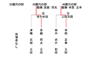 柔道大会画像