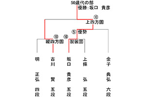 柔道大会画像