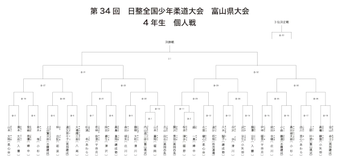 4年生トーナメント画像