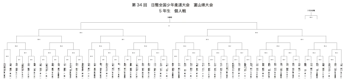 5年生トーナメント画像