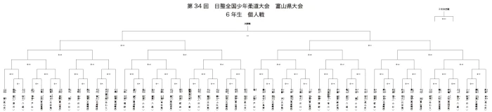 6年生トーナメント画像